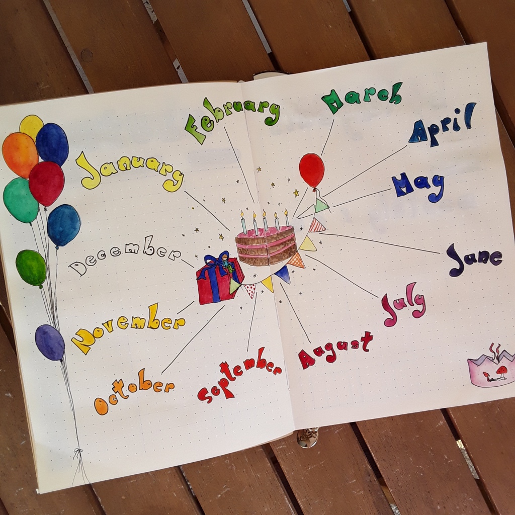 One of the happiest lists - birthday list:)  Now you can get all your family and friends bd in one spot.